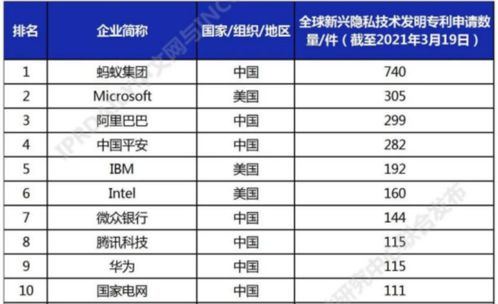 手機(jī)軟件泄露隱私風(fēng)險(xiǎn)加劇，全球廠商積極布局，綠廠做足功課引領(lǐng)安全新趨勢(shì)