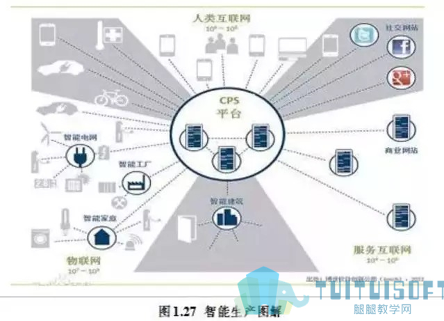 BIM乘十四五東風，跨界融合引領建筑信息化集成創新——建筑信息化行業深度報告