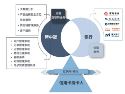 新中冠 以持續研發夯實業務體系，在大數據浪潮中布局數據交易服務